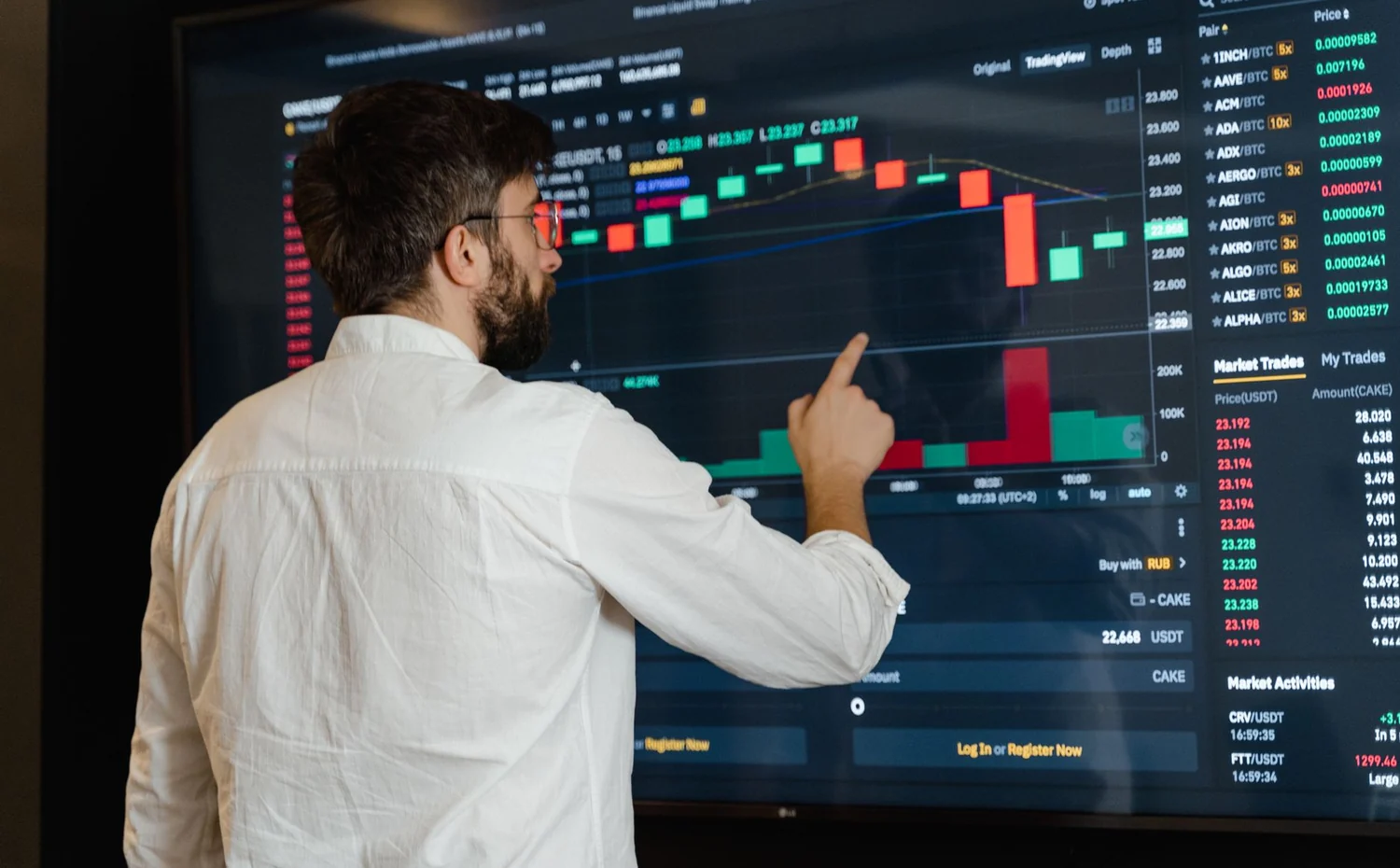 Assets and markets for Binomo trading